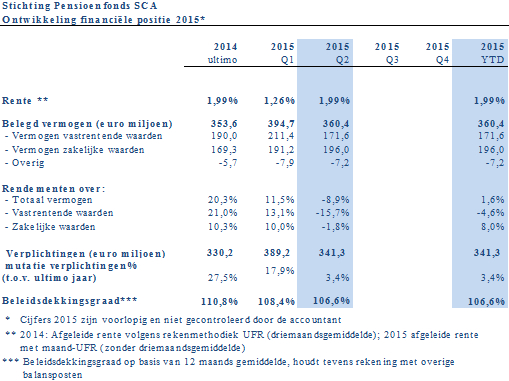 ontwikkelingfinancielepositie2015.jpg